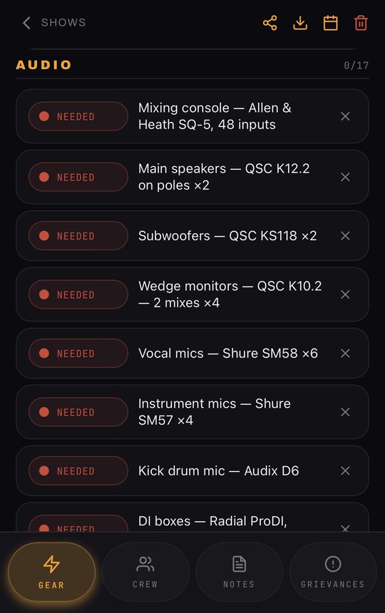 Riderline gear list sorted by department with specs and quantities